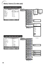 Предварительный просмотр 40 страницы Sharp PGF310X - Notevision XGA DLP Projector Operation Manual