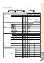 Предварительный просмотр 65 страницы Sharp PGF310X - Notevision XGA DLP Projector Operation Manual