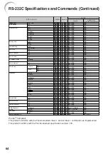 Предварительный просмотр 68 страницы Sharp PGF310X - Notevision XGA DLP Projector Operation Manual