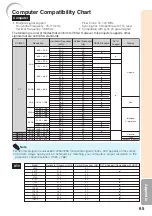 Предварительный просмотр 69 страницы Sharp PGF310X - Notevision XGA DLP Projector Operation Manual