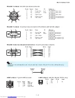 Предварительный просмотр 15 страницы Sharp PGF310X - Notevision XGA DLP Projector Service Manual