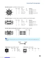 Предварительный просмотр 3 страницы Sharp PGF325W - WXGA DLP Projector Setup Manual