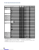 Предварительный просмотр 8 страницы Sharp PGF325W - WXGA DLP Projector Setup Manual