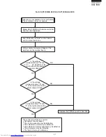 Preview for 31 page of Sharp Plasmacluster AE-A18CE Service Manual