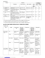 Предварительный просмотр 24 страницы Sharp Plasmacluster AE-X12LSR Service Manual