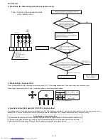 Предварительный просмотр 30 страницы Sharp Plasmacluster AE-X12LSR Service Manual