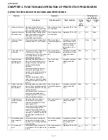 Preview for 22 page of Sharp Plasmacluster AE-Z40KR Service Manual