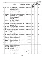 Preview for 23 page of Sharp Plasmacluster AE-Z40KR Service Manual