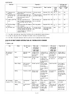 Preview for 24 page of Sharp Plasmacluster AE-Z40KR Service Manual