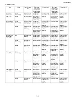 Preview for 25 page of Sharp Plasmacluster AE-Z40KR Service Manual