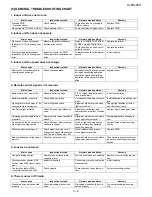 Preview for 27 page of Sharp Plasmacluster AE-Z40KR Service Manual