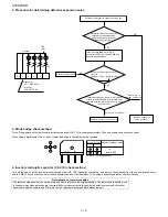 Preview for 30 page of Sharp Plasmacluster AE-Z40KR Service Manual