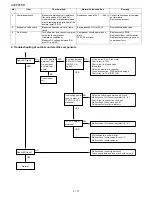 Preview for 32 page of Sharp Plasmacluster AE-Z40KR Service Manual