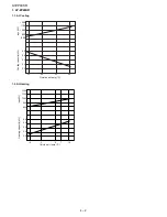 Preview for 40 page of Sharp Plasmacluster AE-Z40KR Service Manual