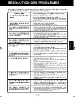 Предварительный просмотр 45 страницы Sharp Plasmacluster FP-N60CX Operation Manual