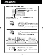 Preview for 14 page of Sharp Plasmacluster FP-P30U Operation Manual