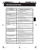 Preview for 17 page of Sharp Plasmacluster FU-55SE Operation Manual