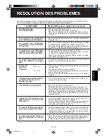 Preview for 49 page of Sharp Plasmacluster FU-55SE Operation Manual