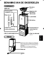 Preview for 35 page of Sharp Plasmacluster IG-A10EU Operation Manual