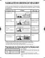 Preview for 9 page of Sharp Plasmacluster IG-A20E Operation Manual