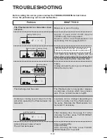 Preview for 13 page of Sharp Plasmacluster IG-A20E Operation Manual