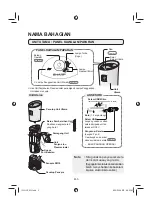 Preview for 18 page of Sharp Plasmacluster IG-GC2E Operation Manual