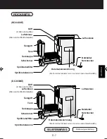 Предварительный просмотр 33 страницы Sharp Plasmacluster KC-6400E Operation Manual