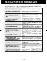 Предварительный просмотр 38 страницы Sharp Plasmacluster KC-830U Operation Manual