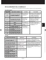 Preview for 99 page of Sharp Plasmacluster KC-840E Operation Manual