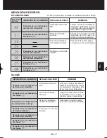 Preview for 119 page of Sharp Plasmacluster KC-840E Operation Manual