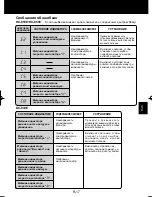 Preview for 139 page of Sharp Plasmacluster KC-840E Operation Manual