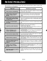 Preview for 160 page of Sharp Plasmacluster KC-840E Operation Manual