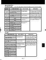 Preview for 201 page of Sharp Plasmacluster KC-840E Operation Manual