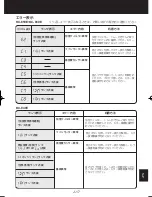 Preview for 241 page of Sharp Plasmacluster KC-840E Operation Manual