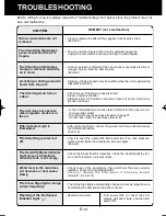 Preview for 16 page of Sharp Plasmacluster KC-930EU Operation Manual