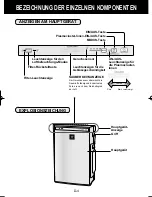 Preview for 24 page of Sharp Plasmacluster KC-930EU Operation Manual