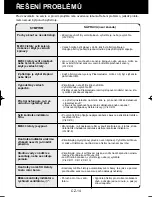 Preview for 106 page of Sharp Plasmacluster KC-930EU Operation Manual