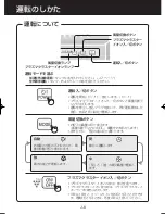 Preview for 172 page of Sharp Plasmacluster KC-930EU Operation Manual