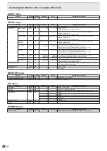 Preview for 34 page of Sharp PN-40TC1 Operation Manual