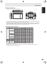 Preview for 19 page of Sharp PN-425 Operation Manual