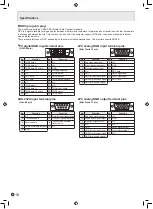 Preview for 20 page of Sharp PN-425 Operation Manual