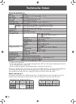 Preview for 36 page of Sharp PN-425 Operation Manual