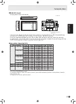 Preview for 37 page of Sharp PN-425 Operation Manual