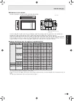 Preview for 55 page of Sharp PN-425 Operation Manual