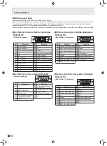 Preview for 56 page of Sharp PN-425 Operation Manual