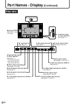 Preview for 10 page of Sharp PN-455 Operation Manual