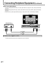 Preview for 16 page of Sharp PN-455 Operation Manual