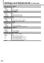 Preview for 32 page of Sharp PN-455 Operation Manual