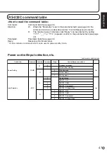 Preview for 47 page of Sharp PN-455 Operation Manual