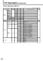 Preview for 48 page of Sharp PN-455 Operation Manual